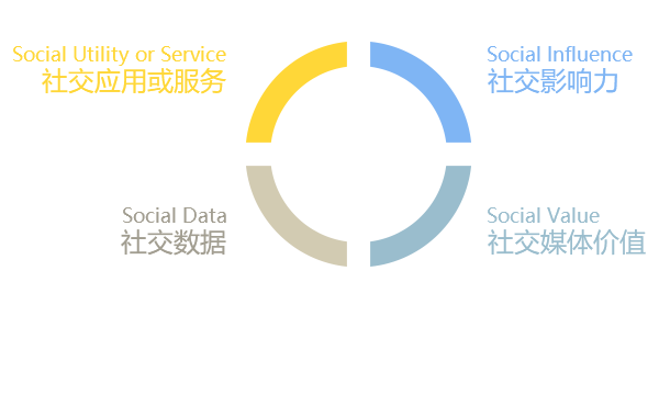 SCRM系統是什么意思? SCRM系統是什么意思?