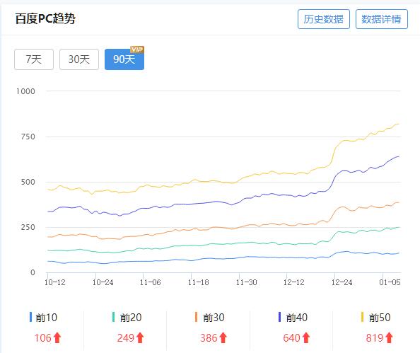 昆山SEO優化公司哪家好？