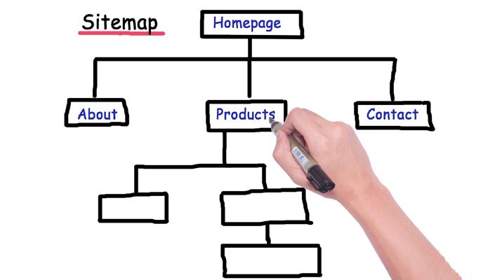 sitemap網(wǎng)站地圖是什么？