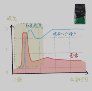 如何品鑒巧克力?法芙娜感官研究所和您一起品鑒