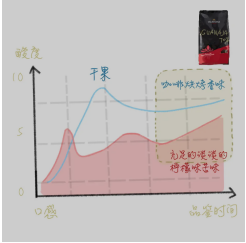 如何品鑒巧克力?法芙娜感官研究所和您一起品鑒