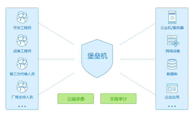堡壘機是什么意思，堡壘機的作用2