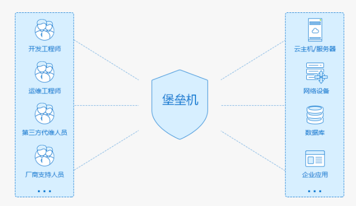 堡壘機是什么意思，堡壘機的作用1