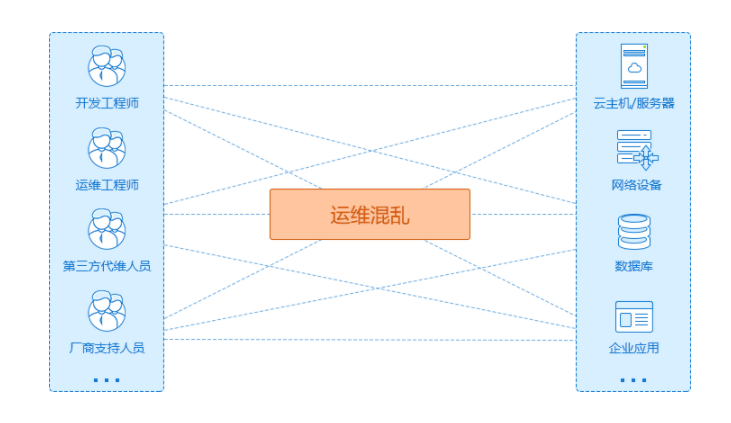 堡壘機是什么意思，堡壘機的作用