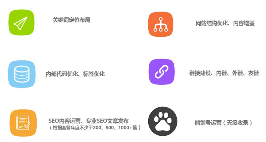 百度SEO優化：百度怎么做關鍵詞有優化？