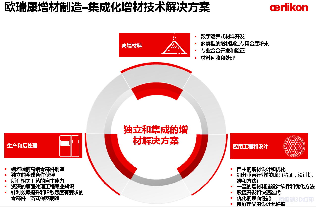 增材制造解決方案：瑞士名企歐瑞康（Oerlikon）的3D打印之路