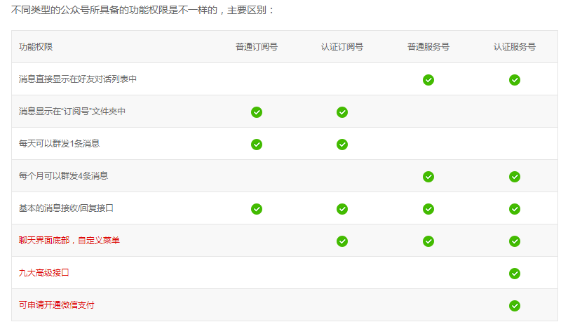 微信開發(fā)