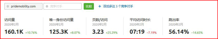 semrush怎么用?semrush使用教程