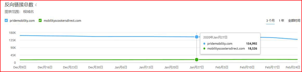 semrush怎么用?semrush使用教程