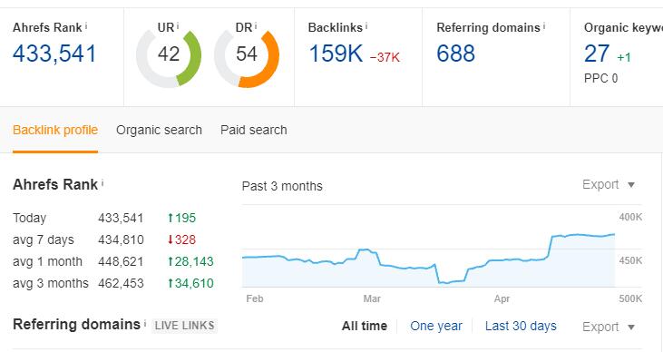 Referring domains 是什么? Referring domains 是什么?