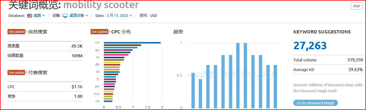 semrush怎么用?semrush使用教程