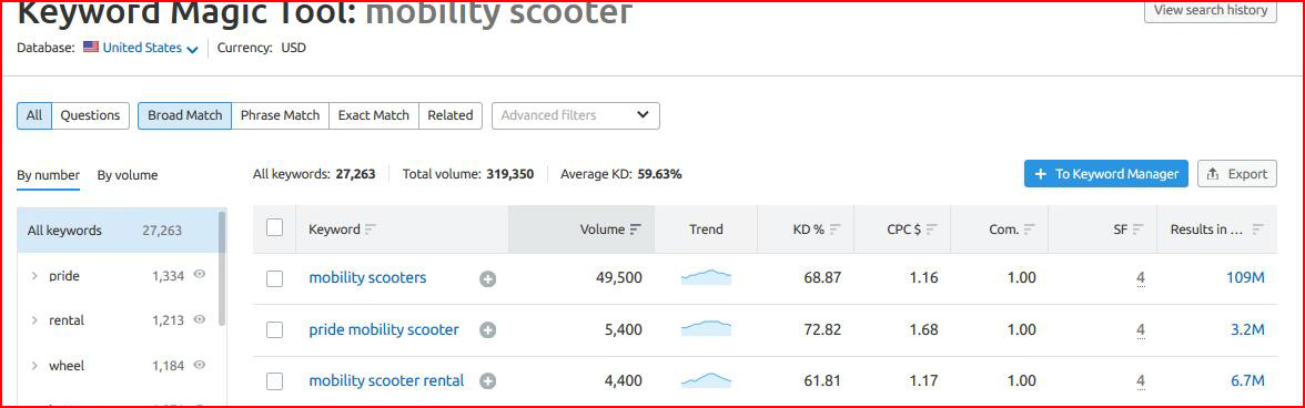 semrush怎么用?semrush使用教程