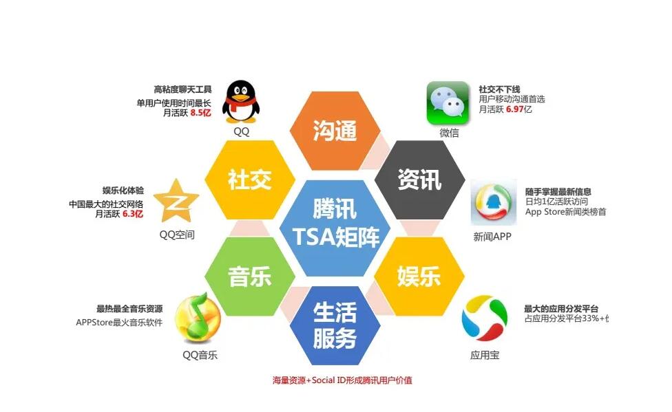 廣點通是什么?廣點通廣告的優勢是什么 廣點通是什么?