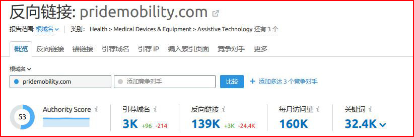 semrush怎么用?semrush使用教程