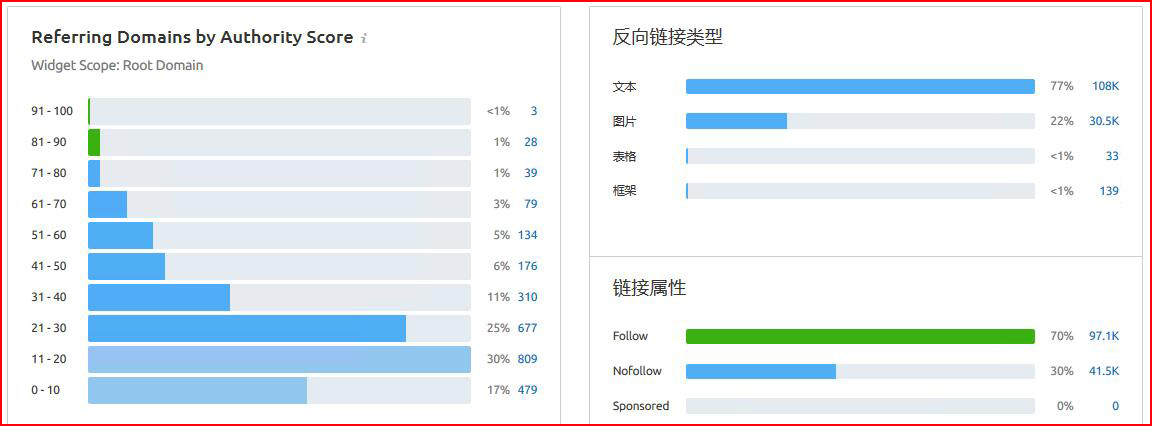 semrush怎么用?semrush使用教程