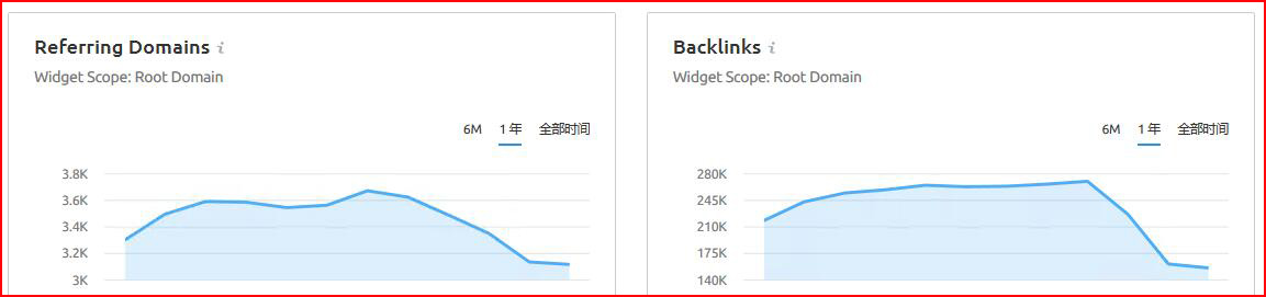 semrush怎么用?semrush使用教程
