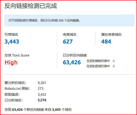 semrush怎么用?semrush使用教程