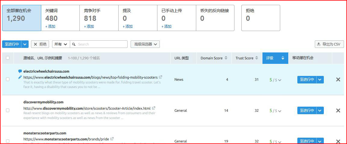 semrush怎么用?semrush使用教程