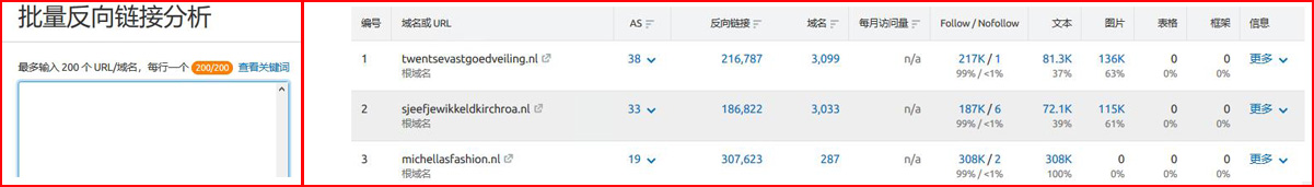 semrush怎么用?semrush使用教程