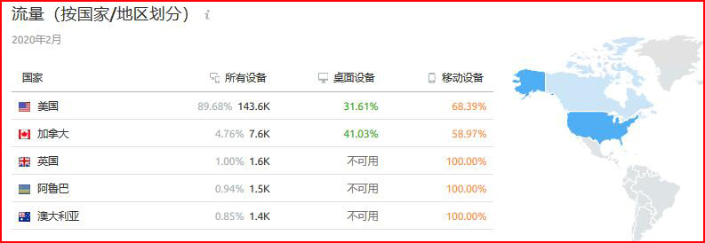 semrush怎么用?semrush使用教程