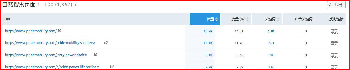 semrush怎么用?semrush使用教程