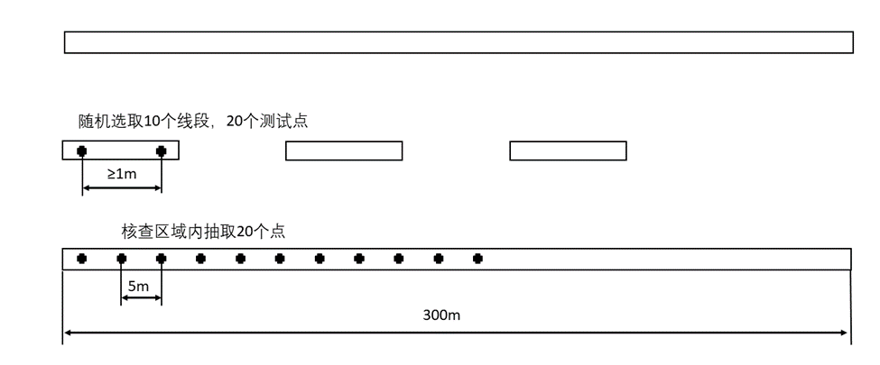 高速公路標線光亮度檢測：車載式動態標線逆反射系數檢測設備