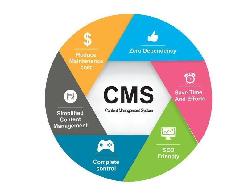 cms是什么意思?