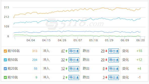 白帽SEO