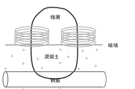 云圖片