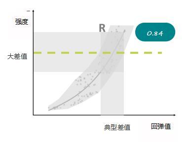 云圖片