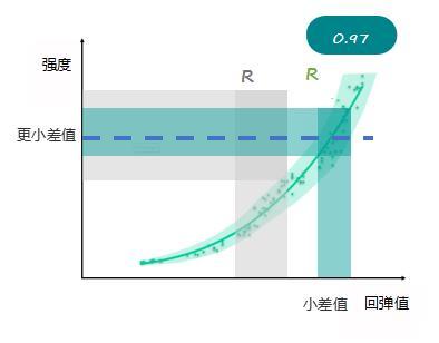 云圖片