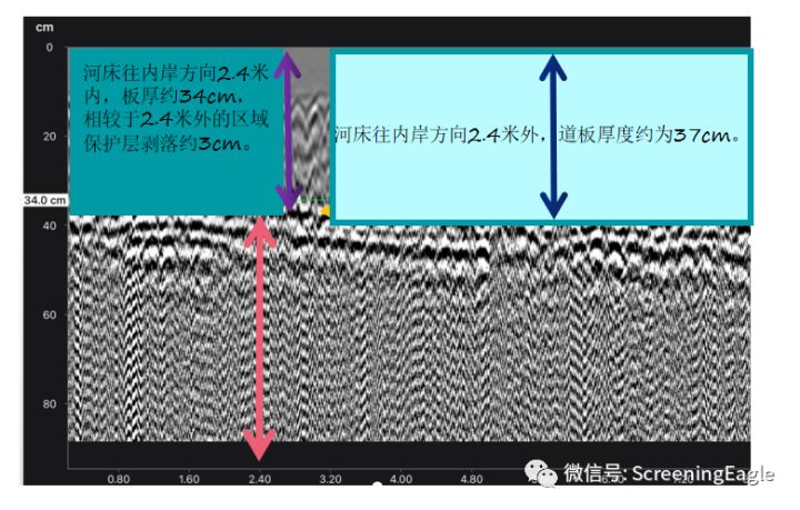 碼頭道板結(jié)構(gòu)的GPR(探地雷達）測試怎么做？