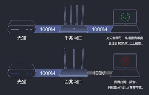 寬帶不達標？家里網速不夠怎么辦？