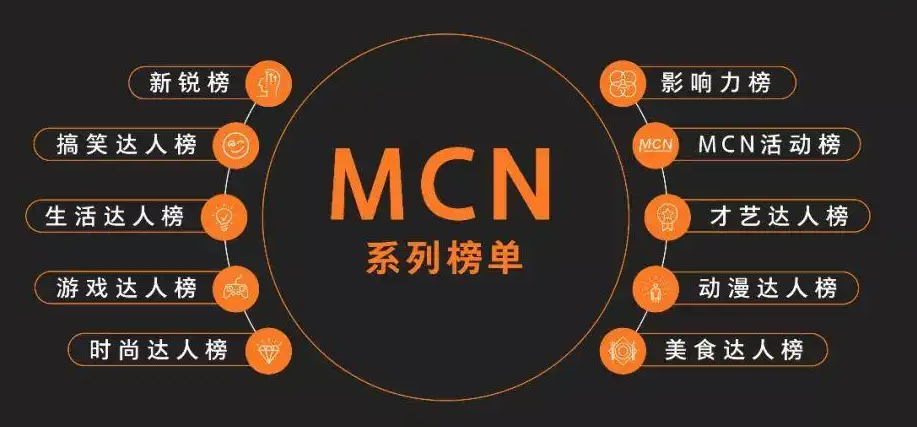 mcn機構是什么意思？