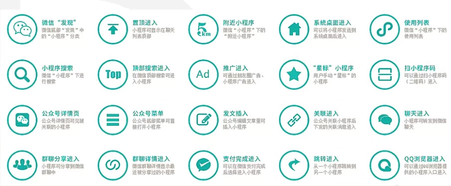 微信小程序優(yōu)勢好處是什么，為什么要開發(fā)微信小程序1