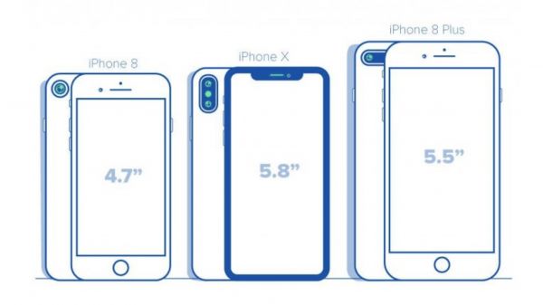 iPhoneX adaptation