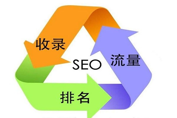 SEO外包，網站SEO，SEO優化