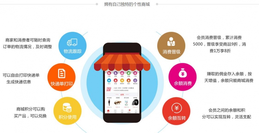 微信分享，微信分銷平臺
