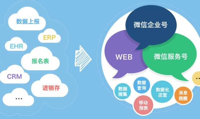 微信公眾號運(yùn)營方案，微信運(yùn)營，公眾號運(yùn)營