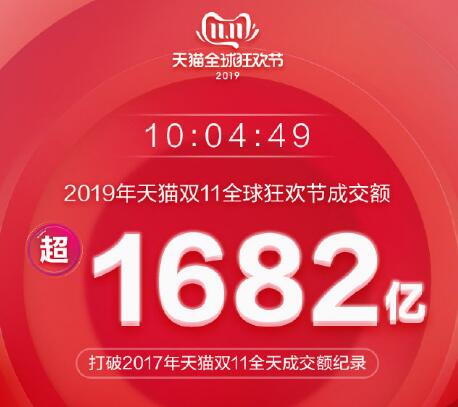 2019天貓雙十一成交總額 天貓雙11最新實時銷售額大屏數據